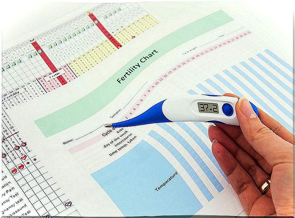 Irregular menstrual cycle.